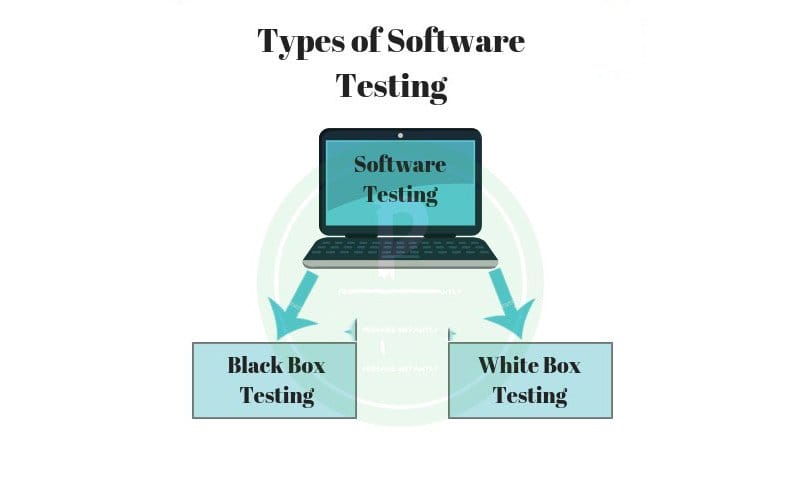 types of software testing