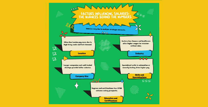 Factors Influencing Salaries: The Nuances Behind the Numbers