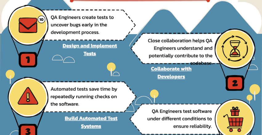 The Role of a Software QA Engineer