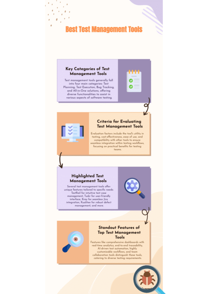 Best Test Management Tools - QATPRO