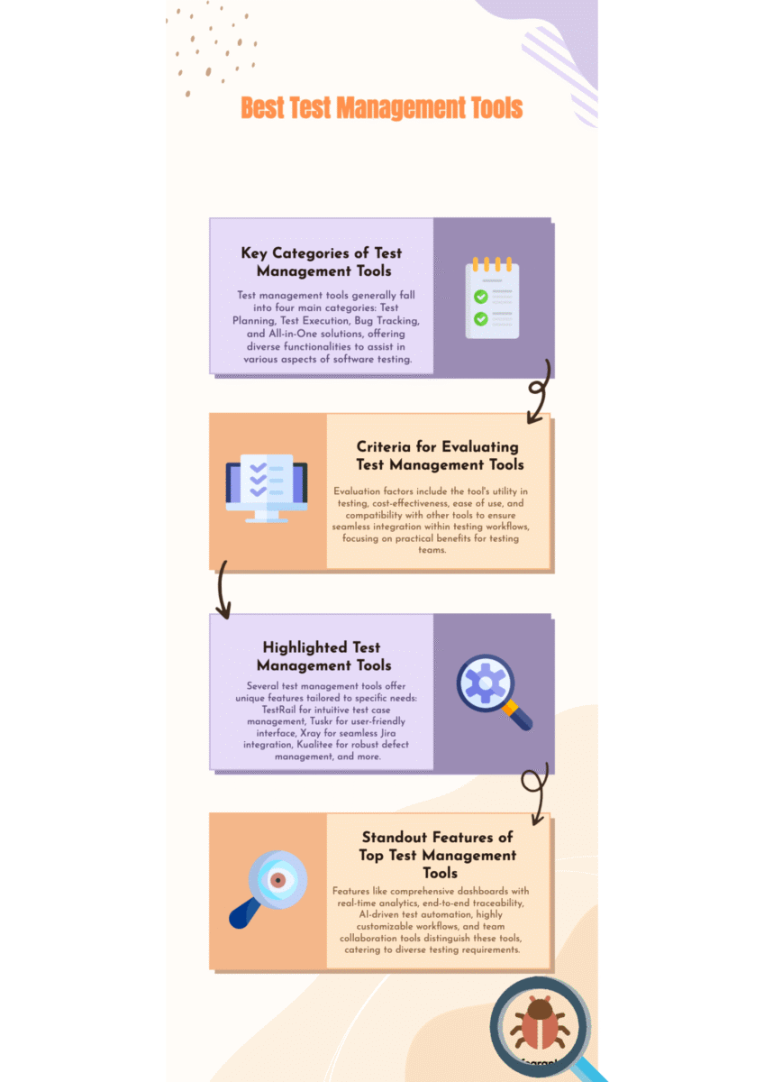 Best Test Management Tools infographic