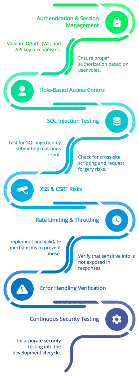 3. Security Testing