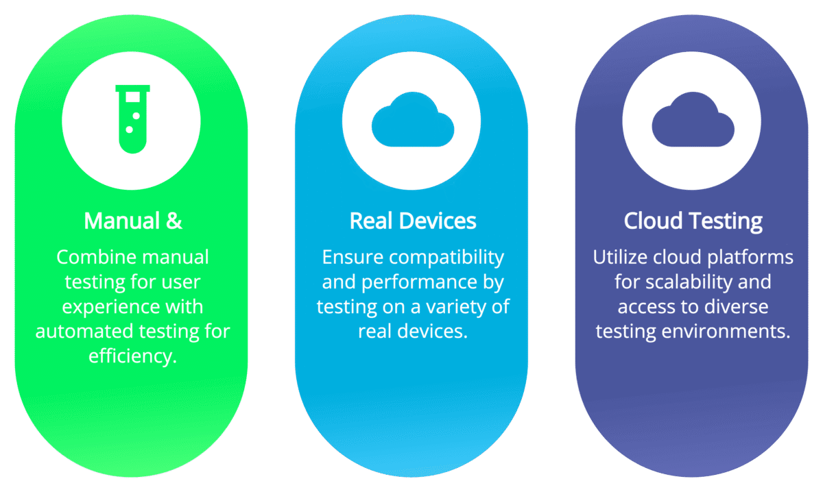 Key Strategies for Mobile App Testing in a Multi-Device Environment