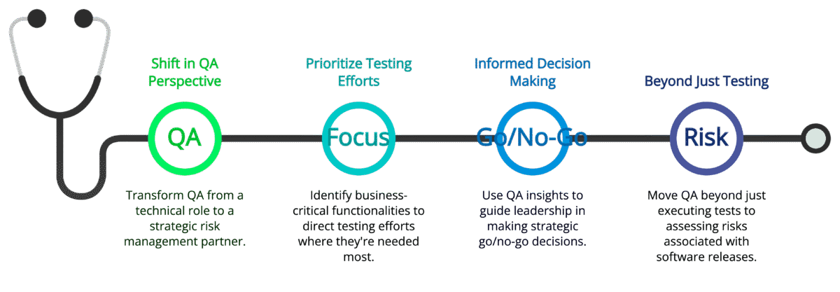 QA Should Be a Strategic Risk Partner, Not Just a Technical Function